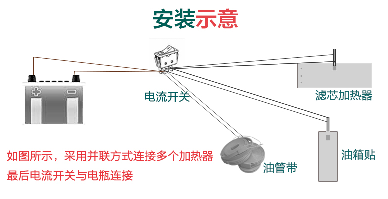 汽車濾芯加熱圈